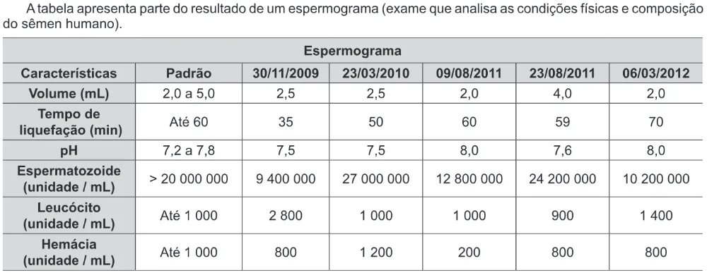 Trecho original com figura, tabela ou fórmula da questão 142 do ENEM 2016 - 2º Dia - Caderno 6 - Cinza – 2ª aplicação.