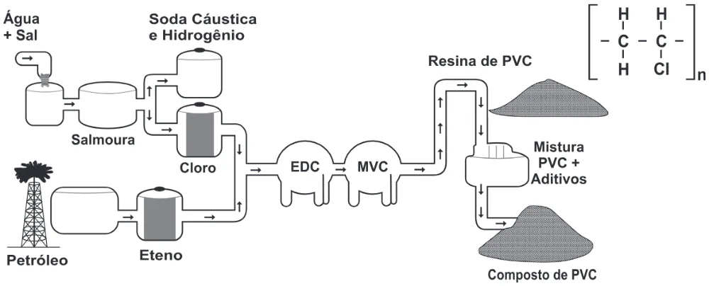 Trecho original com figura, tabela ou fórmula da questão 73 do ENEM 2011 - 1º Dia - Caderno 3 - Branco – Reaplicação/PPL.