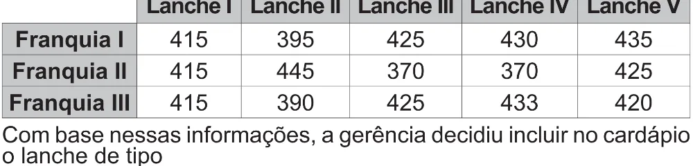 Trecho original com figura, tabela ou fórmula da questão 174 do ENEM 2021 - 2º Dia – Caderno 12 – Verde (Libras – Superampliada) – Aplicação Regular.