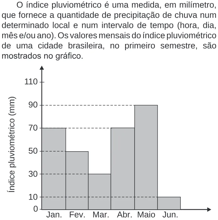 Trecho original com figura, tabela ou fórmula da questão 157 do ENEM 2020 - 2º Dia – Caderno 6 – Cinza – Reaplicação/PPL.