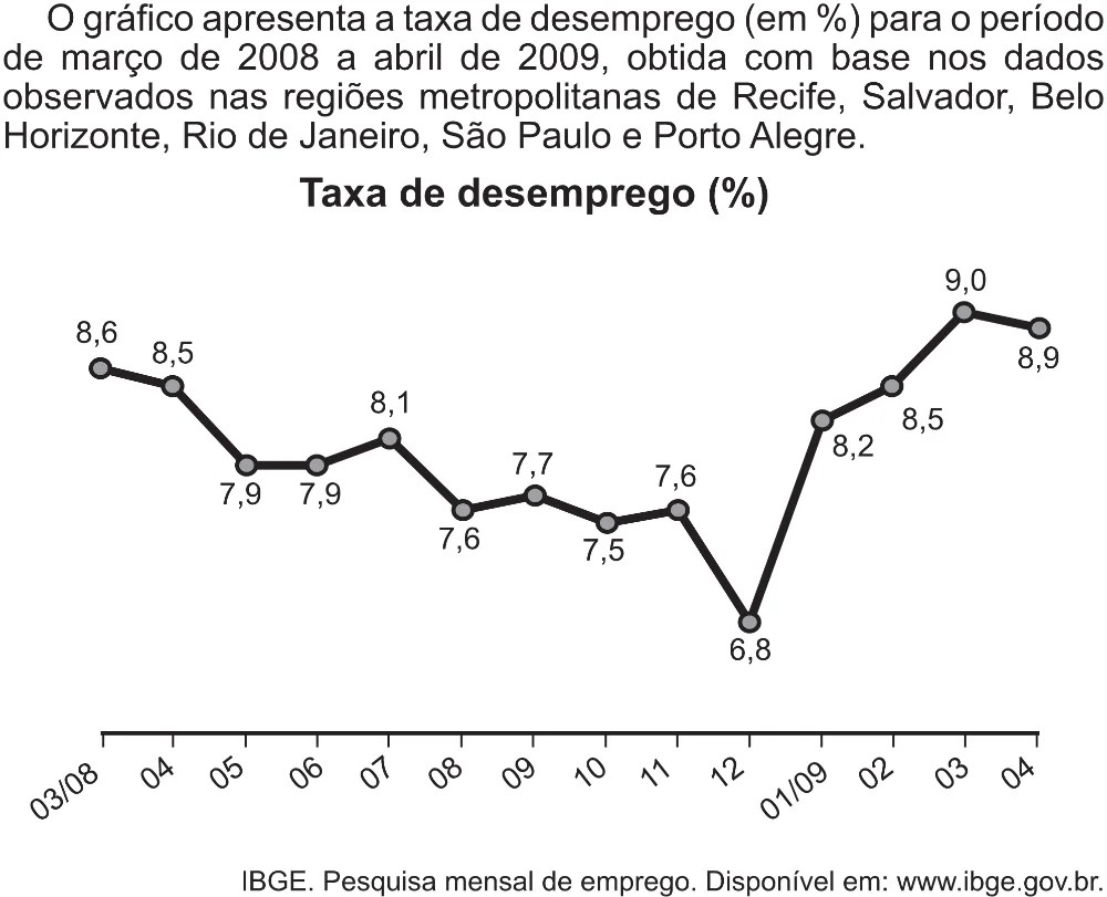 Trecho original com figura, tabela ou fórmula da questão 170 do ENEM 2017 - 2º Dia - Caderno 5 – Amarelo (Superampliada) – Aplicação regular.