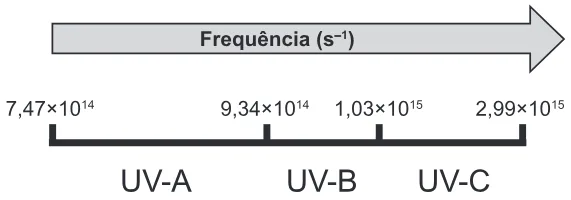 Trecho original com figura, tabela ou fórmula da questão 74 do ENEM 2015 - 1º Dia - Caderno 4 - Rosa – Aplicação regular.