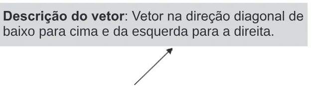 Alternativa A da questão 122 do ENEM 2024 - 2º Dia – Caderno 11 – Laranja (braile e ledor) – Aplicação Regular.