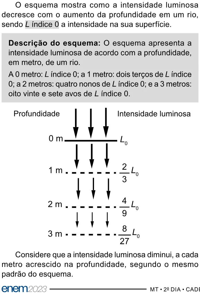 Trecho original com figura, tabela ou fórmula da questão 157 do ENEM 2023 - 2º Dia – Caderno 11 – Laranja (braile e ledor) – Aplicação Regular.