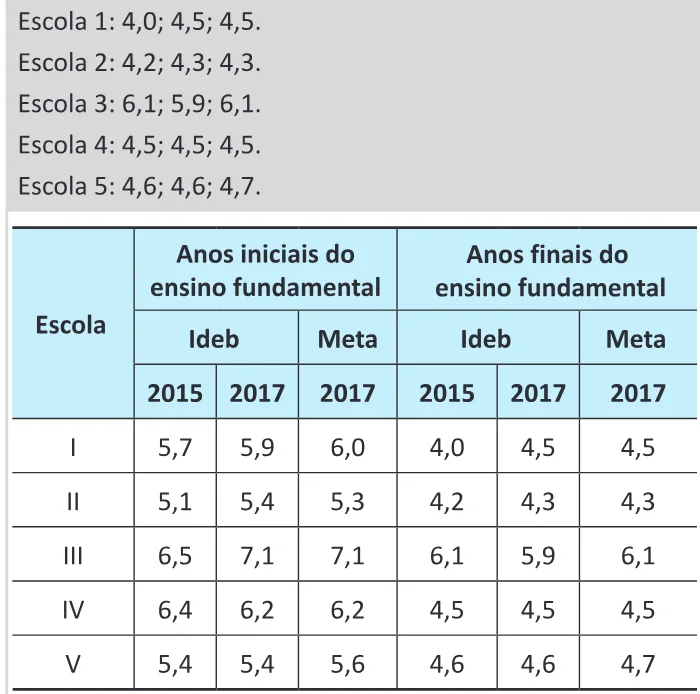 Trecho original com figura, tabela ou fórmula da questão 148 do ENEM 2025 - 2º Dia – Caderno 11 – Laranja (Braile e ledor) – Reaplicação - (Ledor).