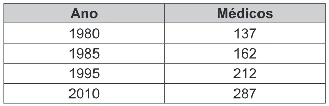 Trecho original com figura, tabela ou fórmula da questão 161 do ENEM 2019 - 2º Dia – Caderno 5 – Amarelo – Reaplicação/PPL.