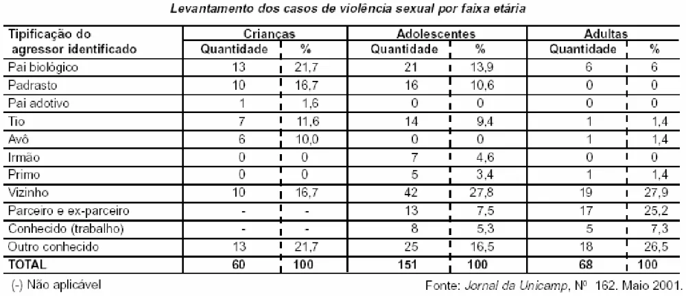 Trecho original com figura, tabela ou fórmula da questão 54 do ENEM 2002 - Caderno Amarelo.