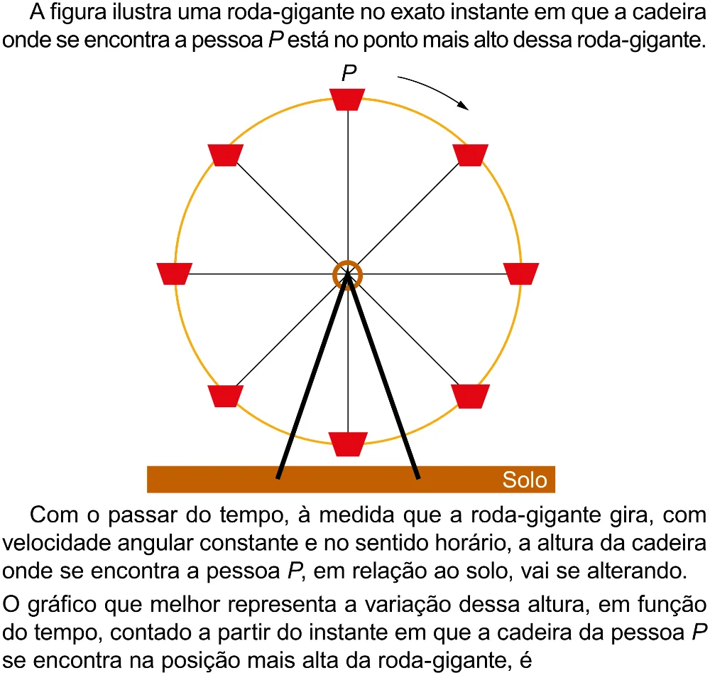 Trecho original com figura, tabela ou fórmula da questão 164 do ENEM 2023 - 2º Dia – Caderno 12 – Verde (Libras) – Aplicação Regular - (Superampliada).