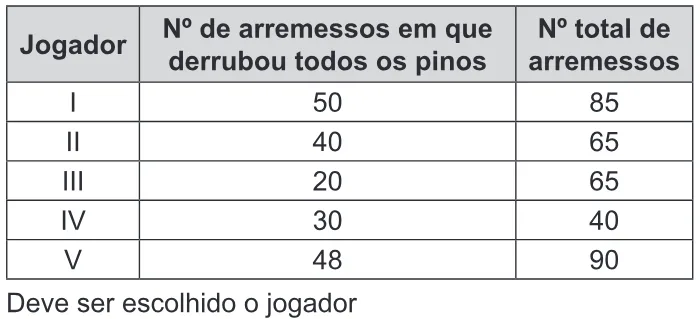 Trecho original com figura, tabela ou fórmula da questão 138 do ENEM 2017 - 2º Dia - Caderno 12 – Verde (Libras) – Aplicação regular.