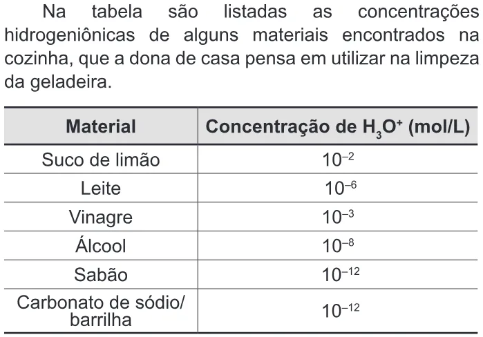Trecho original com figura, tabela ou fórmula da questão 64 do ENEM 2012 - 1º Dia - Caderno 3 - Branco – Ledor.