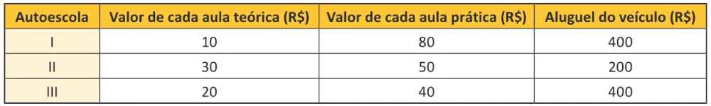 Trecho original com figura, tabela ou fórmula da questão 168 do ENEM 2025 - 2º Dia – Caderno 7 – Azul – Aplicação Regular.