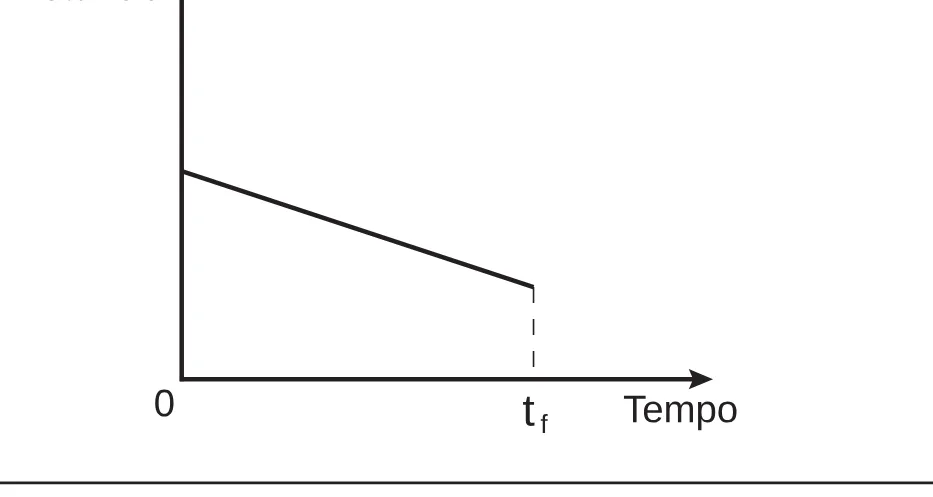 Alternativa C da questão 174 do ENEM 2018 - 2º Dia - Caderno 5 – Amarelo (Ampliada) – Aplicação regular.