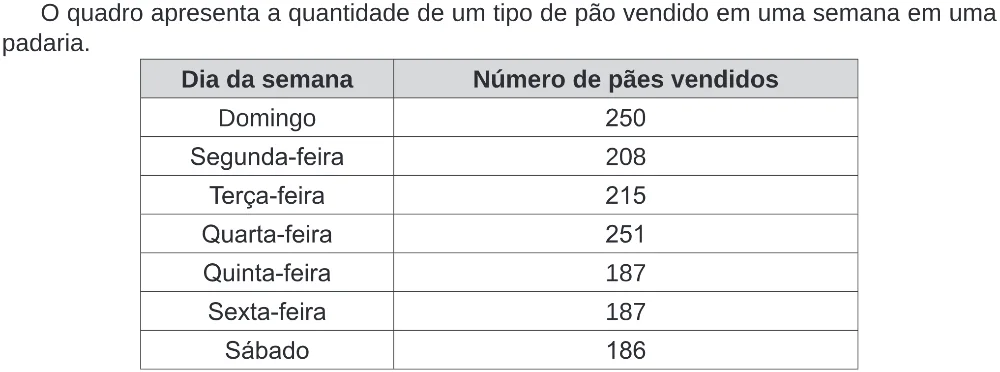 Trecho original com figura, tabela ou fórmula da questão 169 do ENEM 2019 - 2º Dia – Caderno 5 – Amarelo (Ampliada) – Reaplicação/PPL.