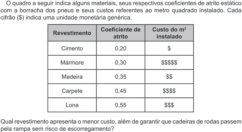 Trecho original com figura, tabela ou fórmula da questão 101 do ENEM 2022 - 2º Dia – Caderno 6 – Cinza (Ampliada) – Reaplicação/PPL.