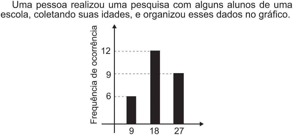 Trecho original com figura, tabela ou fórmula da questão 171 do ENEM 2021 - 2º Dia – Caderno 5 – Amarelo (Superampliada) – Aplicação Regular.