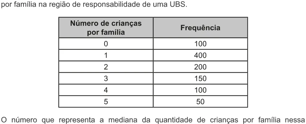 Trecho original com figura, tabela ou fórmula da questão 149 do ENEM 2022 - 2º Dia – Caderno 7 – Azul – Aplicação digital.