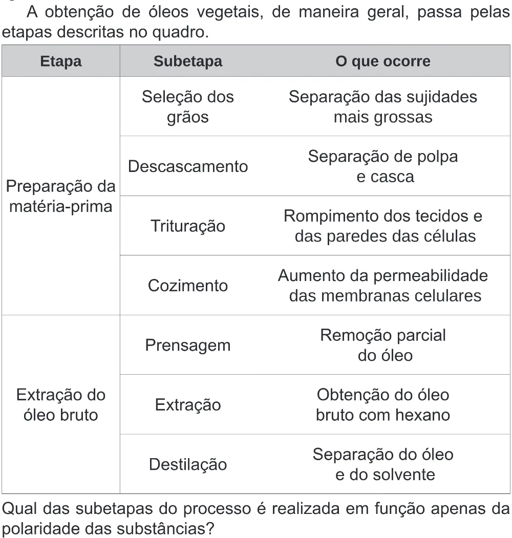 Trecho original com figura, tabela ou fórmula da questão 120 do ENEM 2020 - 2º Dia - Caderno 8 – Rosa (Superampliada) – Aplicação Regular.