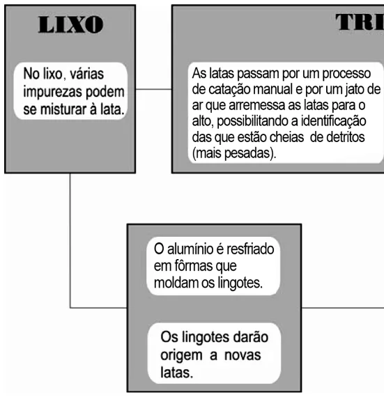 Trecho original com figura, tabela ou fórmula da questão 60 do ENEM 2010 - 1º Dia – Caderno 4 – Rosa – Reaplicação/PPL.