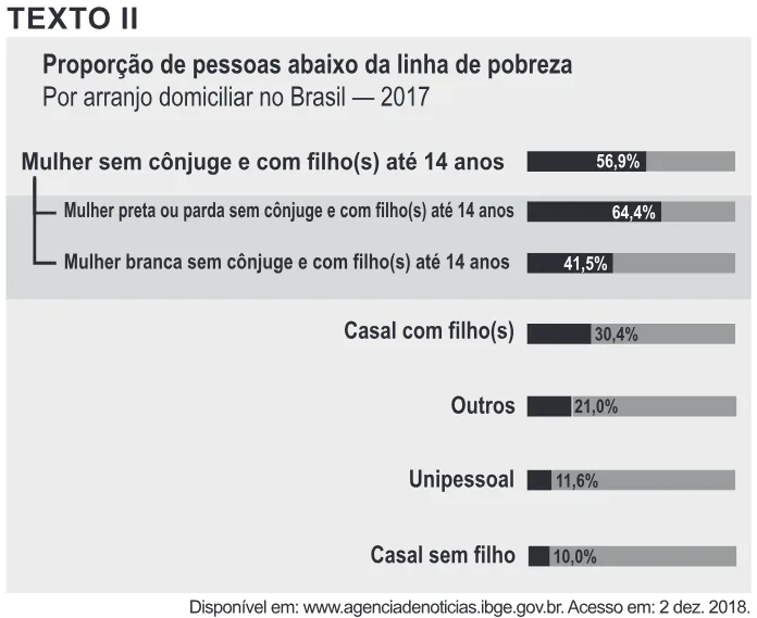 Trecho original com figura, tabela ou fórmula da questão 63 do ENEM 2022 - 1º Dia – Caderno 3 – Branco – Aplicação Regular.
