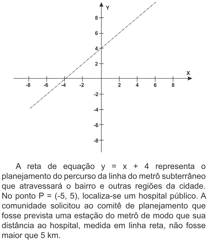 Trecho original com figura, tabela ou fórmula da questão 149 do ENEM 2011 - 2º Dia - Caderno 6 - Cinza – Aplicação regular.