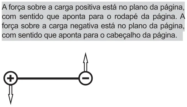 Alternativa A da questão 121 do ENEM 2021 - 2º Dia – Caderno 11 – Laranja (braile e ledor) – Aplicação Regular.