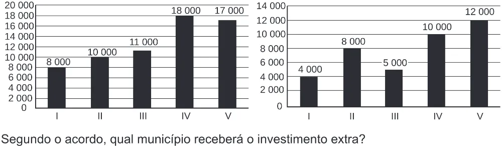 Trecho original com figura, tabela ou fórmula da questão 179 do ENEM 2019 - 2º Dia – Caderno 6 – Cinza (Ampliada) – Aplicação Regular.