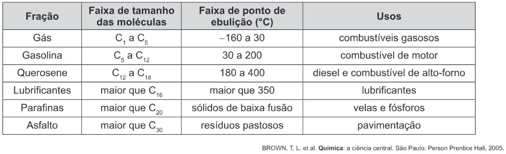 Trecho original com figura, tabela ou fórmula da questão 61 do ENEM 2015 - 1º Dia - Caderno 11 - Branco – Reaplicação/PPL.