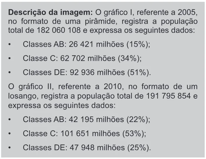 Trecho original com figura, tabela ou fórmula da questão 9 do ENEM 2013 - 1º Dia - Caderno 3 - Branco – Ledor.