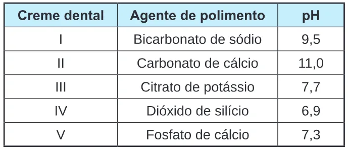 Trecho original com figura, tabela ou fórmula da questão 135 do ENEM 2024 - 2º Dia – Caderno 11 – Laranja (braile e ledor) – Aplicação Regular.