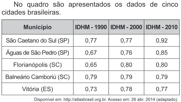 Trecho original com figura, tabela ou fórmula da questão 152 do ENEM 2018 - 2º Dia - Caderno 19 - Azul - Reaplicação/PPL.