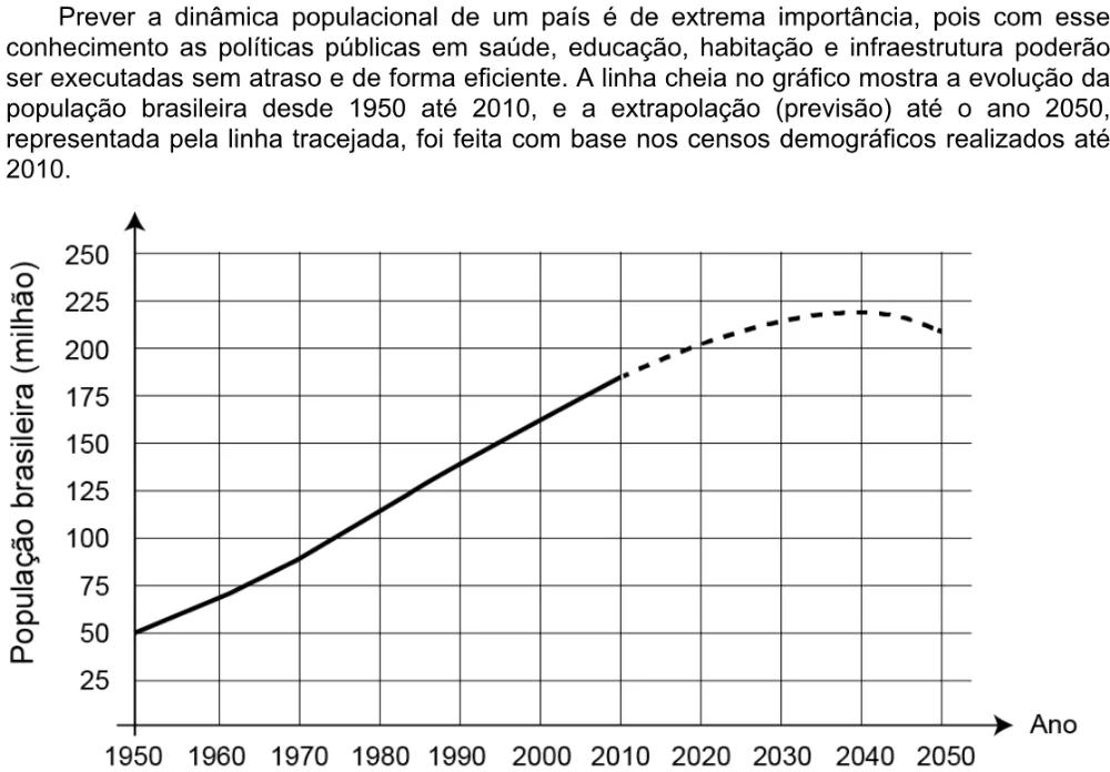Trecho original com figura, tabela ou fórmula da questão 173 do ENEM 2020 - 2º Dia - Caderno 6 – Cinza – Aplicação digital.