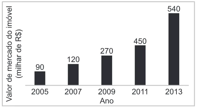 Trecho original com figura, tabela ou fórmula da questão 170 do ENEM 2022 - 2º Dia – Caderno 7 – Azul – Aplicação Regular.
