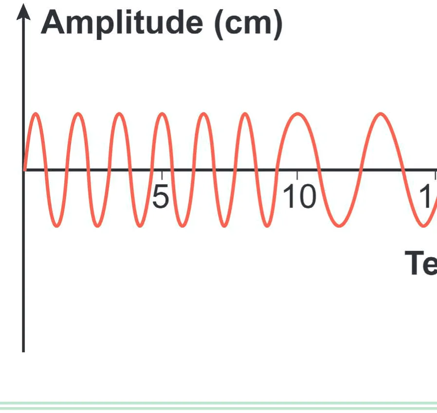 Alternativa E da questão 173 do ENEM 2024 - 2º Dia – Caderno 8 – Verde – Aplicação Regular - (Superampliada).