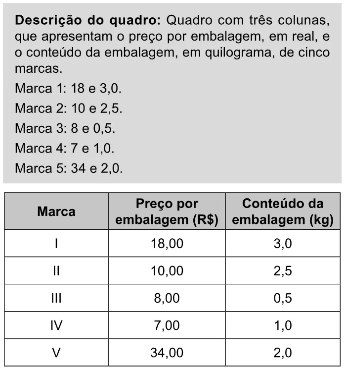 Trecho original com figura, tabela ou fórmula da questão 141 do ENEM 2023 - 2º Dia – Caderno 11 – Laranja (braile e ledor) – Reaplicação/PPL.