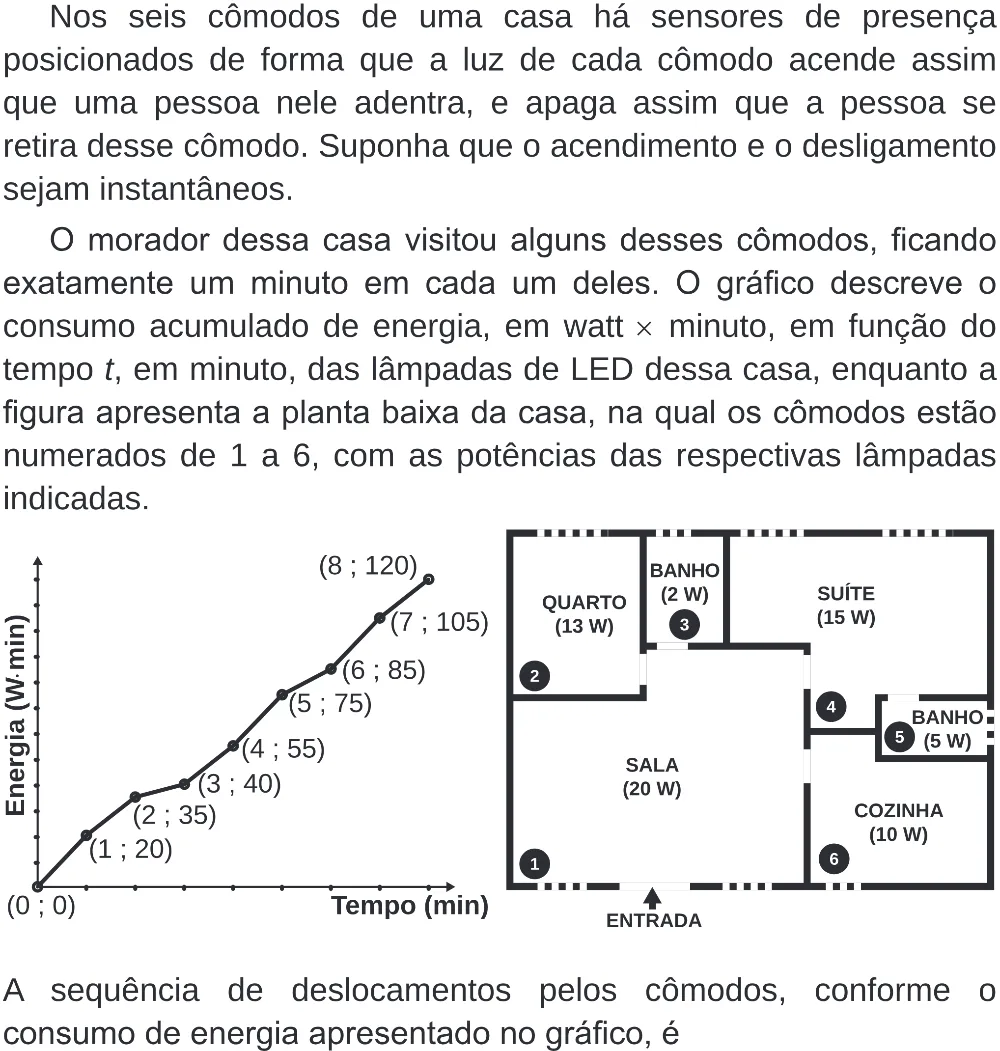 Trecho original com figura, tabela ou fórmula da questão 168 do ENEM 2019 - 2º Dia – Caderno 6 – Cinza (Superampliada) – Aplicação Regular.