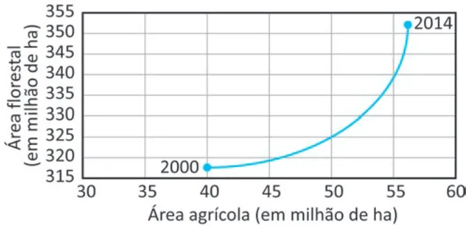 Alternativa E da questão 147 do ENEM 2025 - 2º Dia – Caderno 5 – Amarelo – Aplicação Regular - Belém, Ananindeua e Marituba.