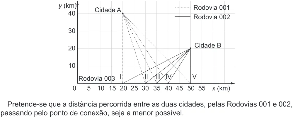 Trecho original com figura, tabela ou fórmula da questão 139 do ENEM 2022 - 2º Dia – Caderno 6 – Cinza (Ampliada) – Aplicação Regular.