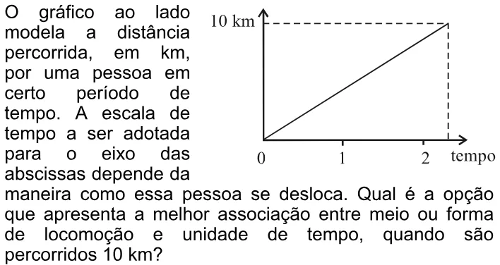 Trecho original com figura, tabela ou fórmula da questão 34 do ENEM 2008 - Caderno Amarelo.