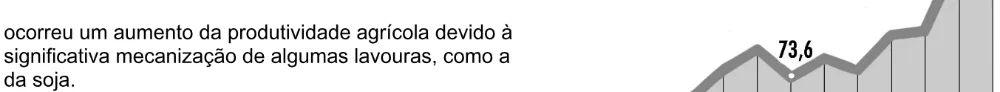 Alternativa A da questão 24 do ENEM 2005 - Caderno Amarelo.