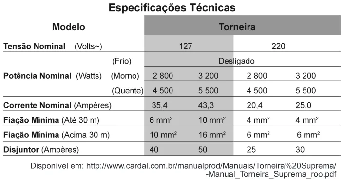 Trecho original com figura, tabela ou fórmula da questão 70 do ENEM 2010 - Dia 1 - Caderno 1 - Azul – Aplicação regular.