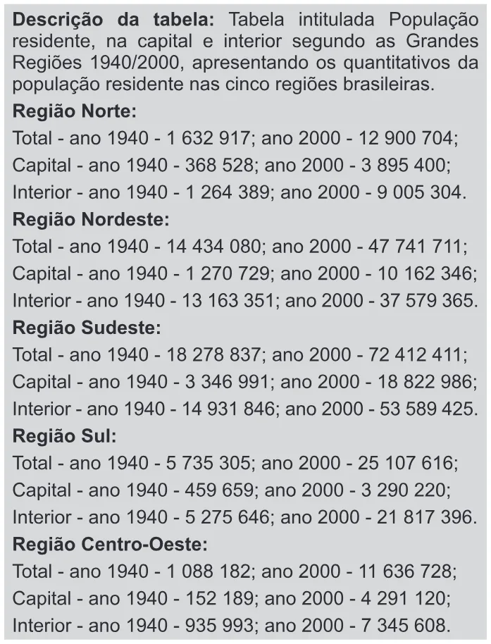 Trecho original com figura, tabela ou fórmula da questão 165 do ENEM 2016 - 2º Dia - Caderno 6 - Cinza – Aplicação regular - Ledor.
