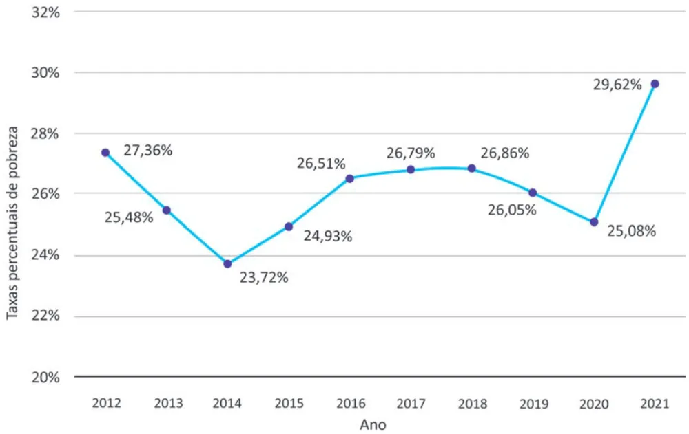 Trecho original com figura, tabela ou fórmula da questão 155 do ENEM 2025 - 2º Dia – Caderno 5 – Amarelo – Aplicação Regular - Belém, Ananindeua e Marituba.