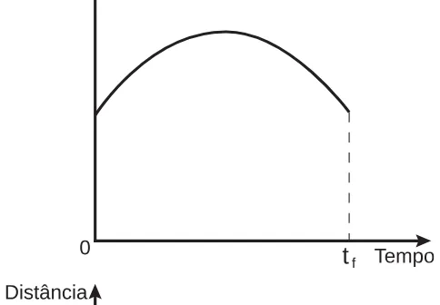 Alternativa D da questão 174 do ENEM 2018 - 2º Dia - Caderno 5 - Amarelo – Aplicação regular.