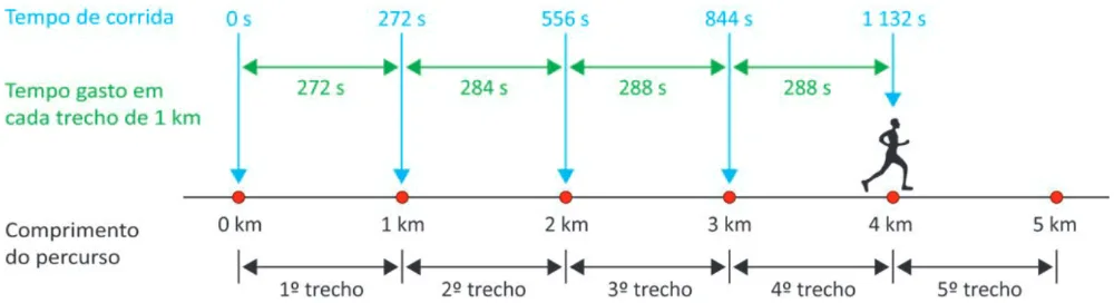 Trecho original com figura, tabela ou fórmula da questão 166 do ENEM 2025 - 2º Dia – Caderno 7 – Azul – Aplicação Regular.