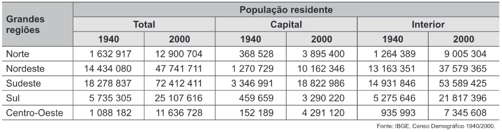 Trecho original com figura, tabela ou fórmula da questão 165 do ENEM 2016 - 2º Dia - Caderno 6 - Cinza – Aplicação regular.