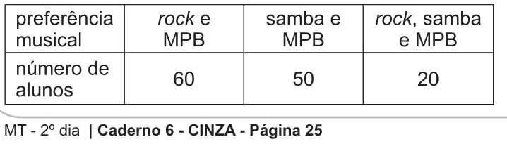 Trecho original com figura, tabela ou fórmula da questão 157 do ENEM 2010 - 2º Dia – Caderno 6 – Cinza – Reaplicação/PPL.