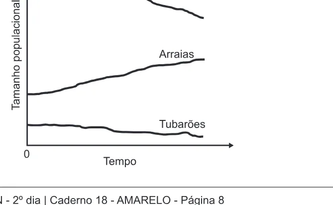 Alternativa C da questão 113 do ENEM 2017 - 2º Dia - Caderno 18- Amarelo – Reaplicação/PPL.