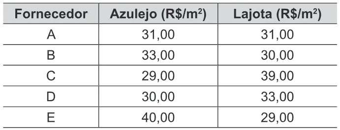 Trecho original com figura, tabela ou fórmula da questão 156 do ENEM 2015 - 2º Dia - Caderno 14 - Cinza – Reaplicação/PPL.