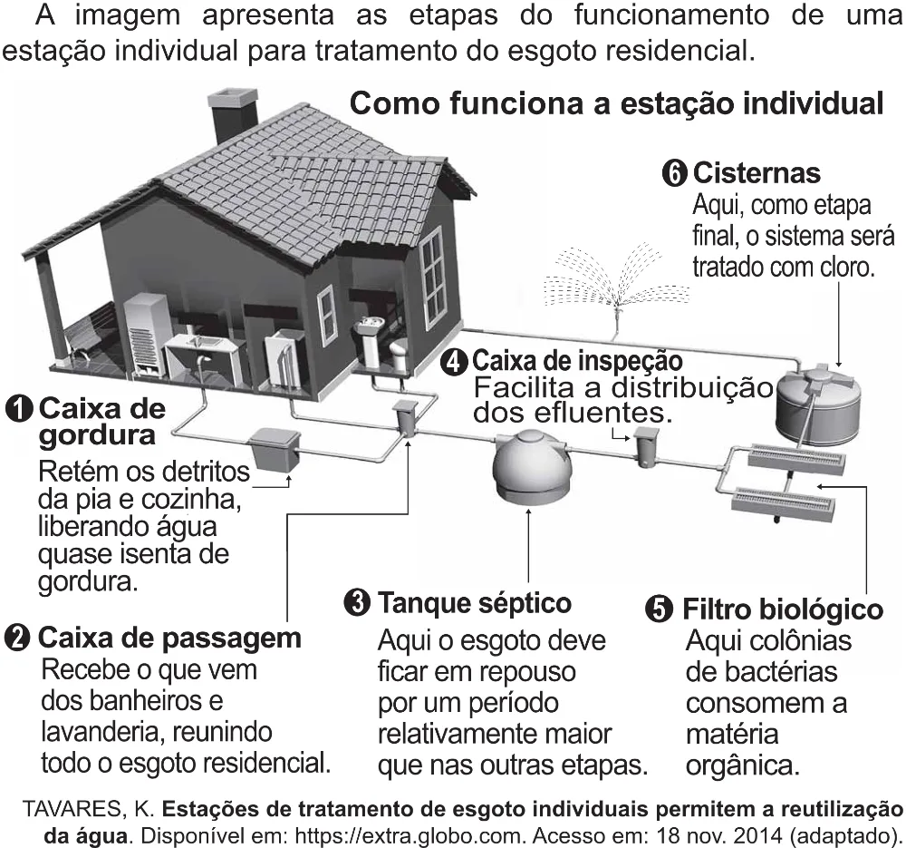 Trecho original com figura, tabela ou fórmula da questão 101 do ENEM 2021 - 2º Dia – Caderno 12 – Verde (Libras – Superampliada) – Aplicação Regular.