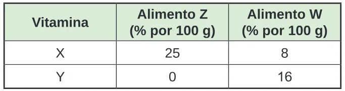 Trecho original com figura, tabela ou fórmula da questão 168 do ENEM 2024 - 2º Dia – Caderno 6 – Cinza – Reaplicação/PPL.
